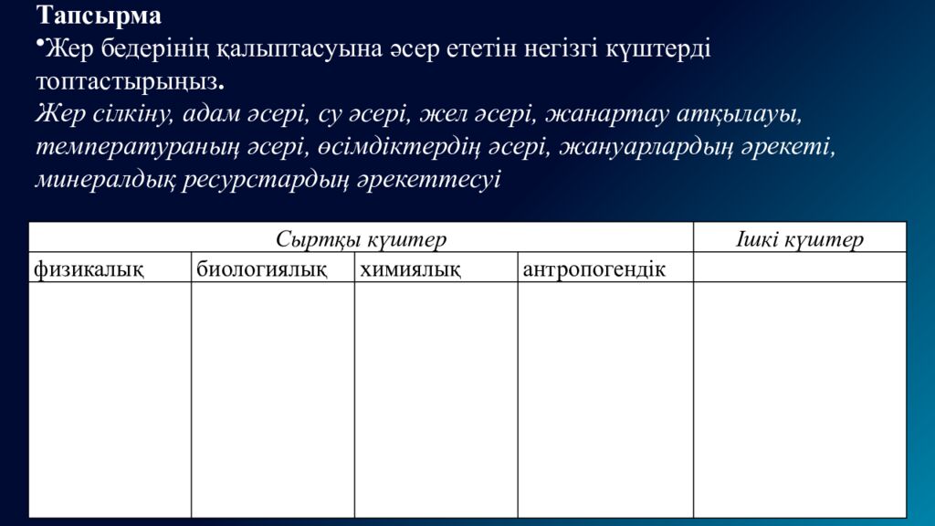 Жер бедерінің қалыптасу және таралу заңдылықтары 8. 3.1.1– жер бедерінің