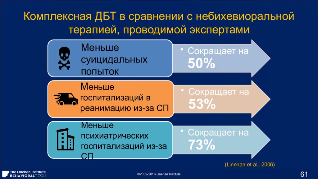 Дбт. Диалектическая поведенческая терапия. Навыки DBT. ДБТ терапия навыки. Диалектико поведенческая терапия.