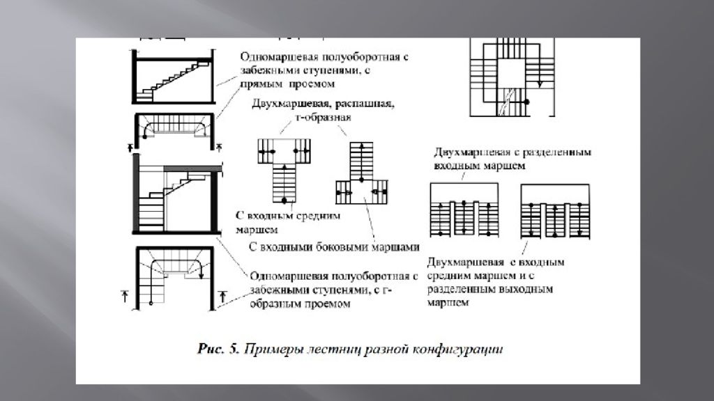 Презентация про лестницы