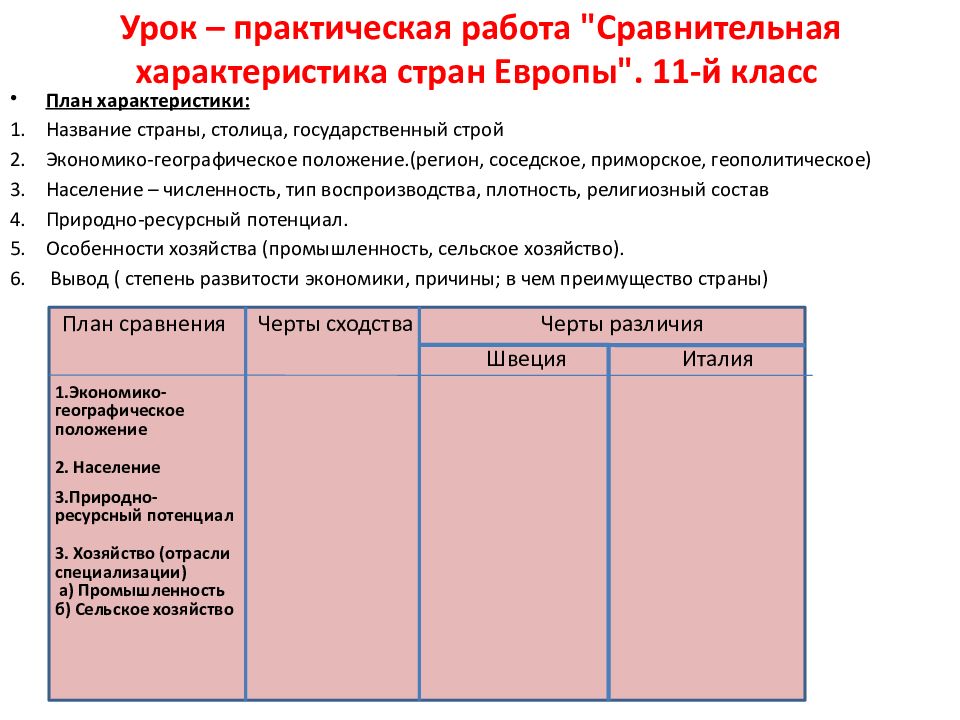 План сопоставительной характеристики