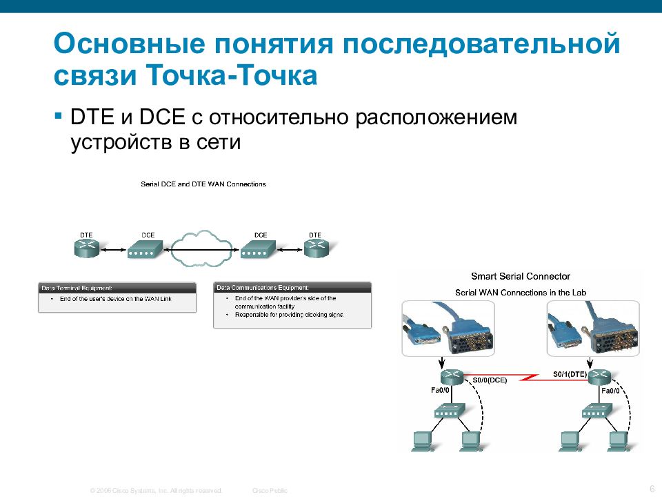 Точка связи приложение. Протокол точка точка. PPP (сетевой протокол). Связь точка точка. Последовательная связь.