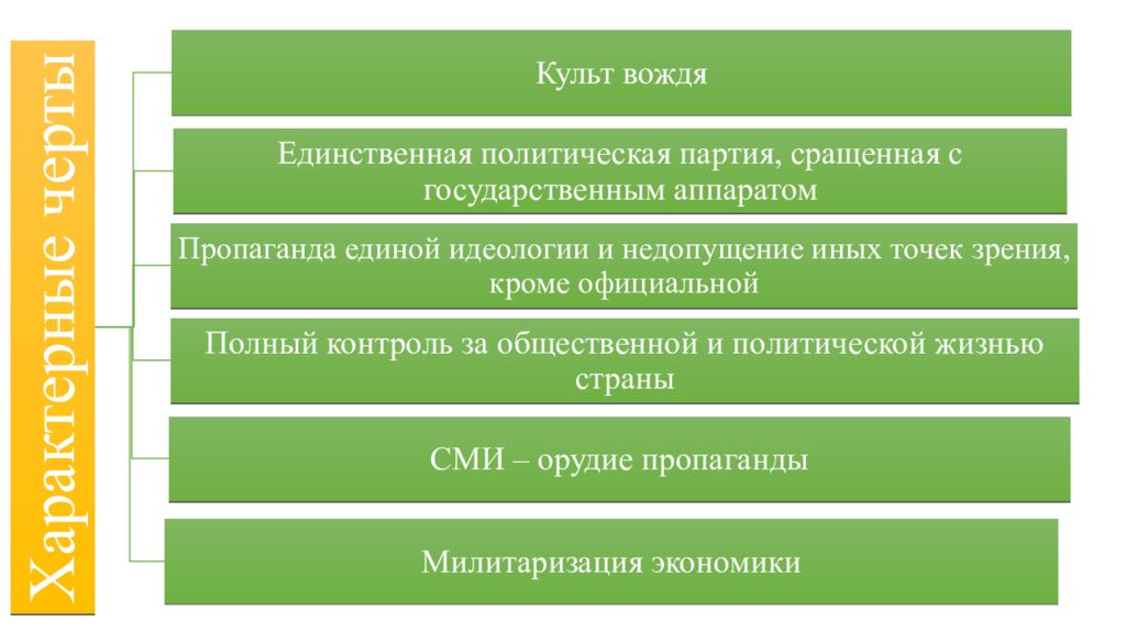 Презентация общественно политический выбор ведущих стран 11 класс