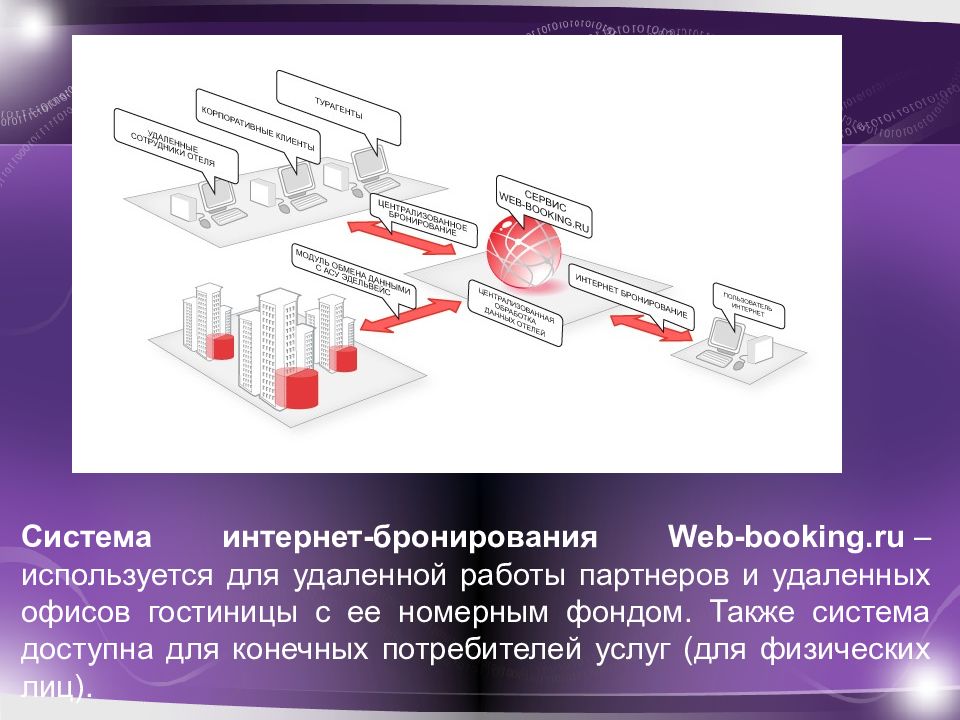 Картинки для презентации асу