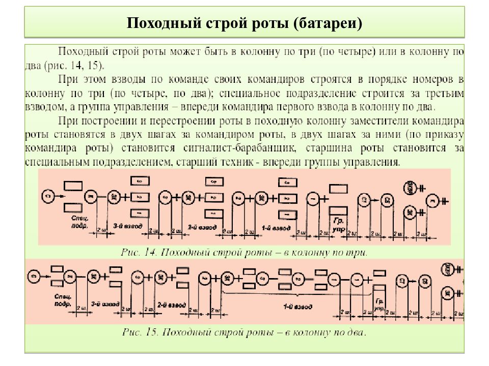 Строй подразделений. Походный Строй. Походный Строй роты. Развёрнутый и походный Строй роты. Строй роты в пешем порядке.