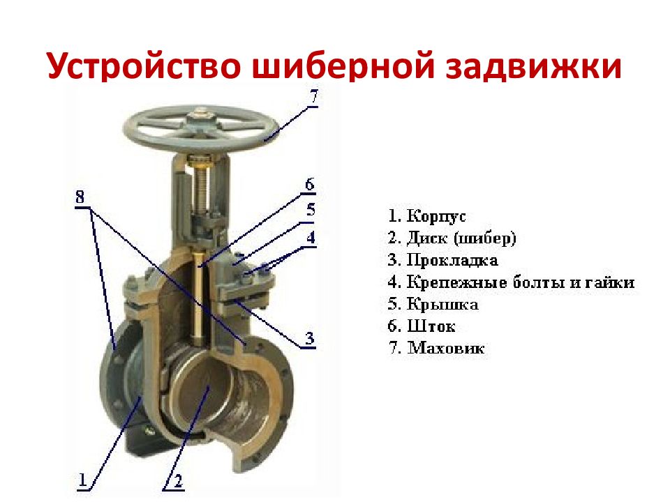 Запорная арматура схема