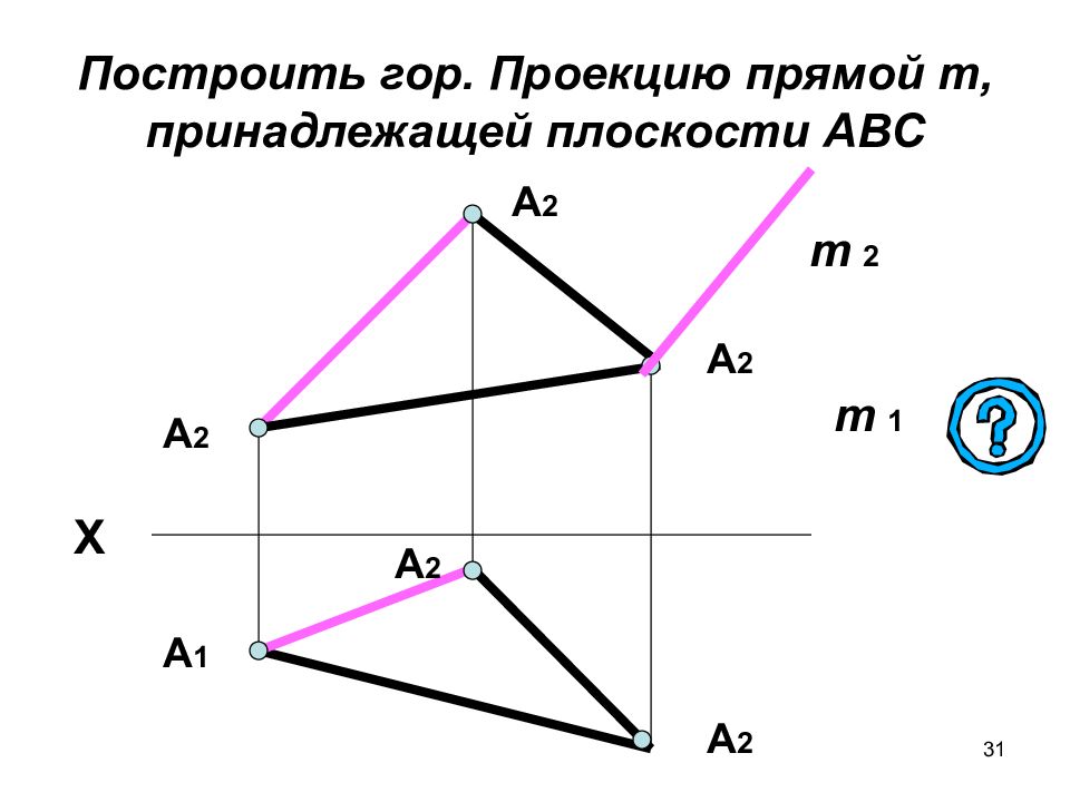 Плоскости abc. Прямая принадлежит плоскости проекций. Прямая принадлежит плоскости знак. Как найти проекцию прямой на плоскость. Как нарисовать проекцию прямой на плоскость.