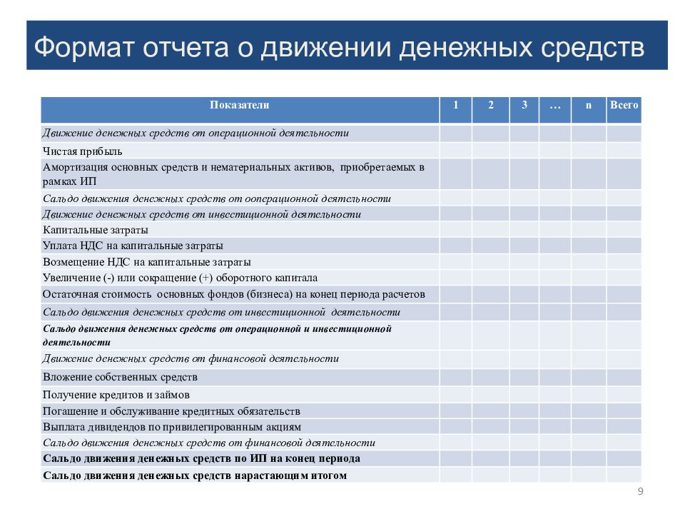 Формат отчета