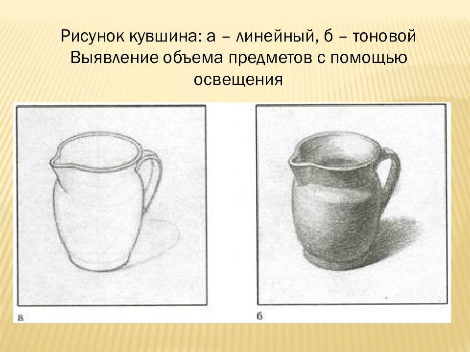 Освещение свет и тень изо 6 класс презентация