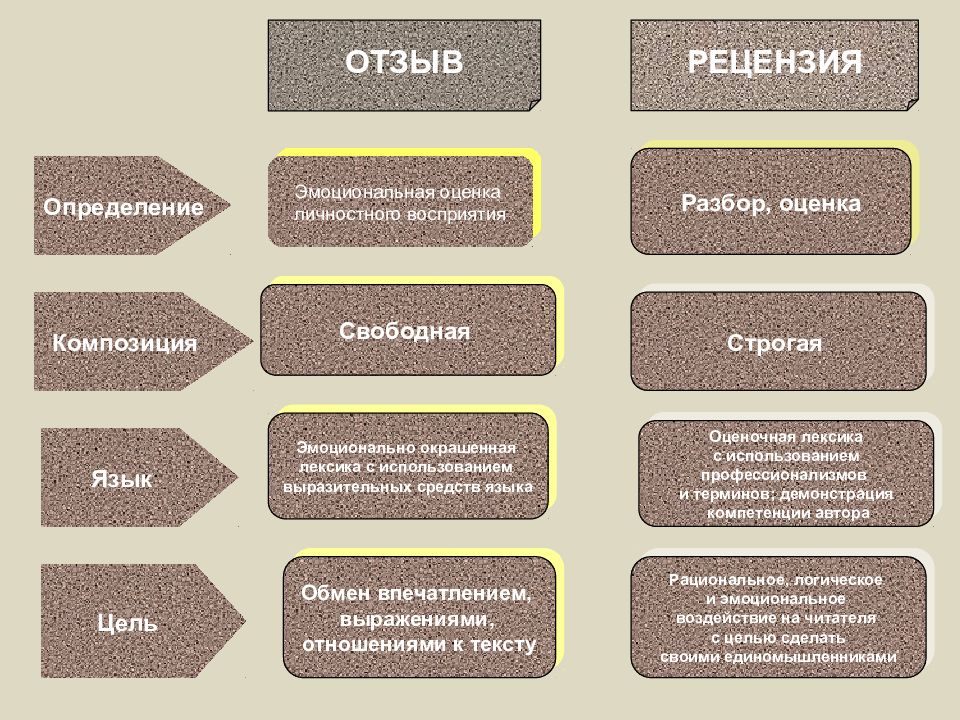 Формы и виды презентаций