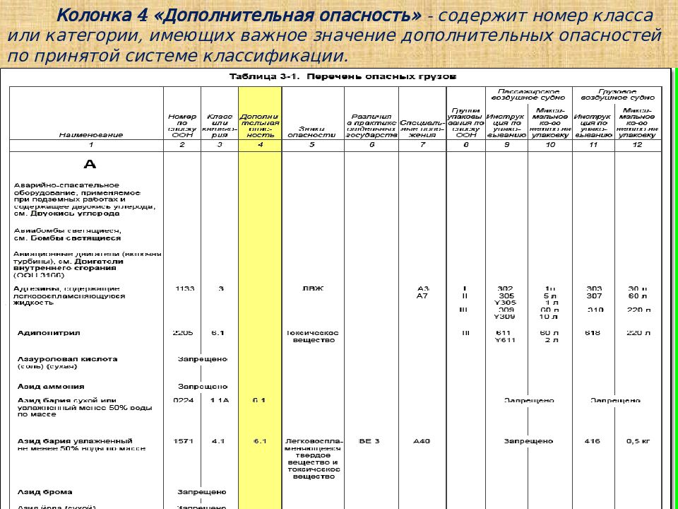 Требование влек. ВЛЭК для бортпроводников требования. ВЛЭК для пилотов гражданской авиации требования. Показатели на ВЛЭК. Нормативы для пилотов гражданской авиации.