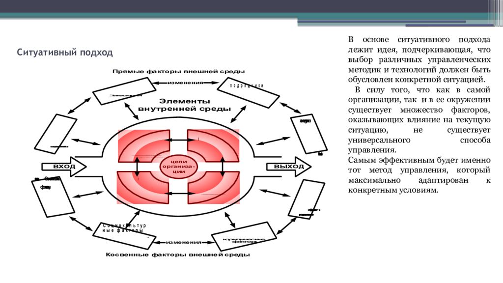 Совокупность взаимосвязанных элементов и процессов проекта представленных с различной степенью