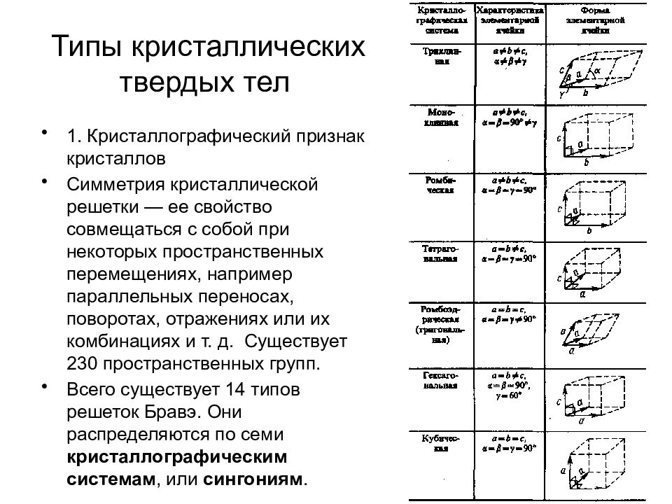 Свойства кристаллических твердых тел. Типы кристаллических твердых тел. Кристаллографические признаки кристаллов. Типы твердых тел таблица. Типы твердых кристаллов физика.