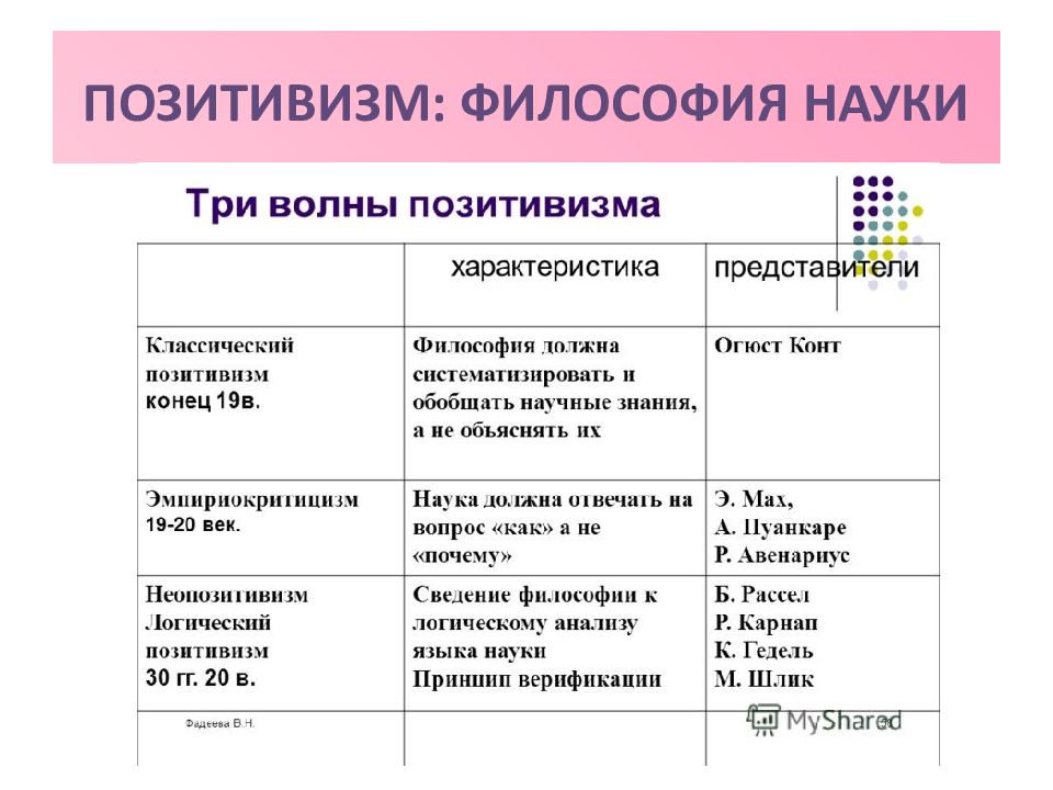 Дайте характеристику течения западных