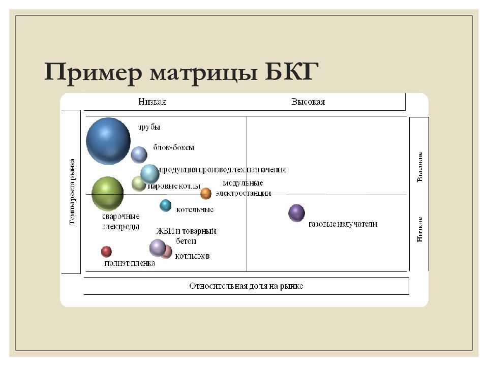 Матрица бкг схема