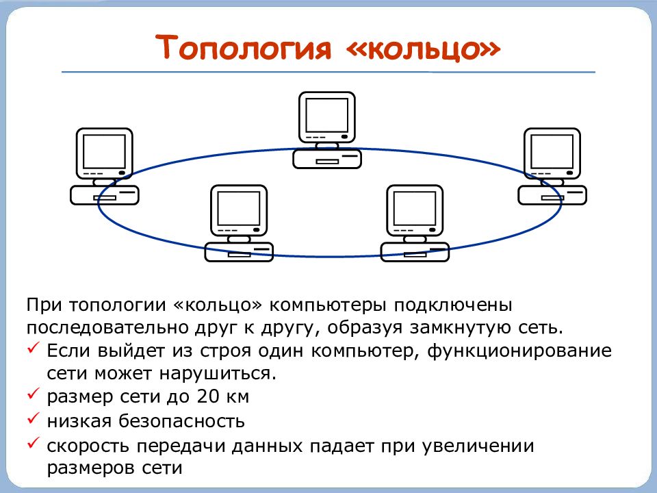 Последовательное соединение кабеля в лвс применяется в схеме