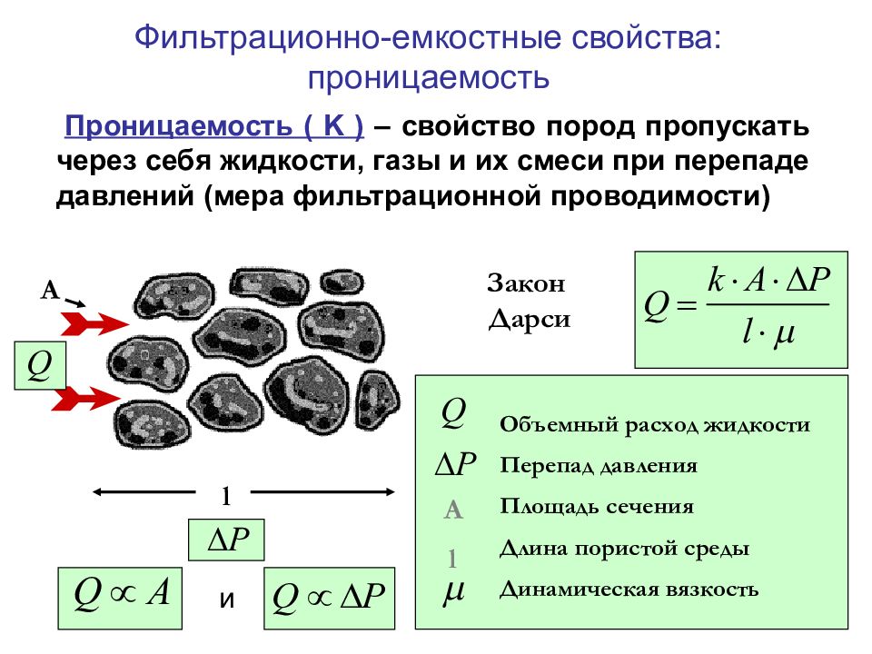 Фильтрационно-емкостные свойства. Фильтрационно-емкостные свойства пород. Фильтрационно емкостные свойства горных пород. Емкостные свойства это.