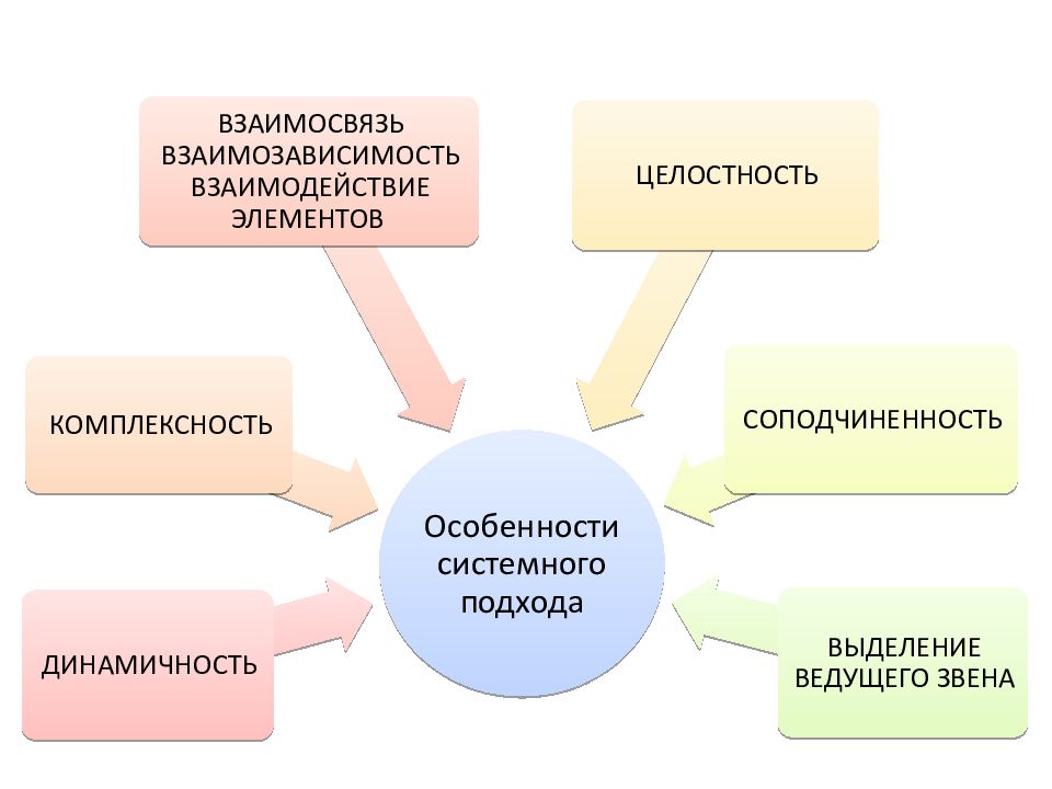 Взаимодействующие элементы. Взаимосвязи и взаимозависимости. Взаимозависимость картинки. Взаимосвязь и взаимозависимость экономических систем (схема). Виды взаимозависимости.