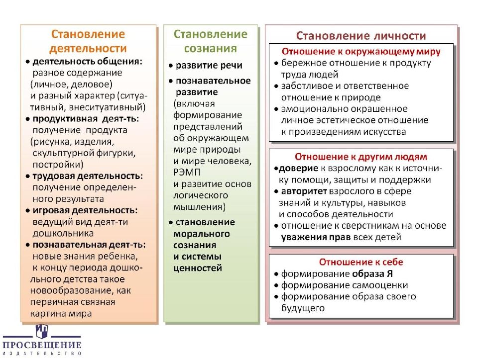 Презентация социально коммуникативное развитие дошкольников