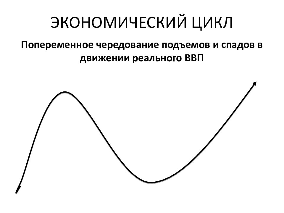 Экономический цикл картинки для презентации