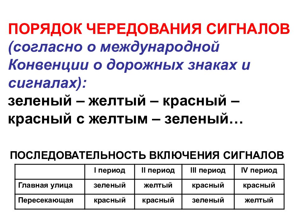 Включи порядки. Последовательность смены светофора. Последовательность сигналов. Порядок смены сигналов светофора. Последовательность смены сигналов в светофоре ответ.