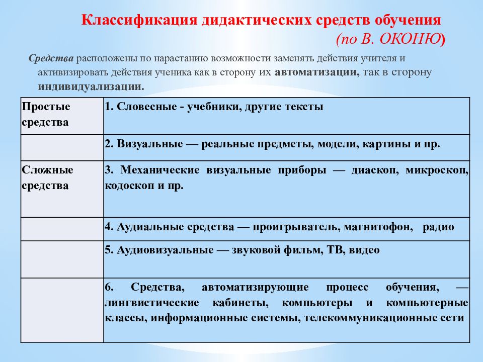 Схемы таблицы относятся к средствам метода