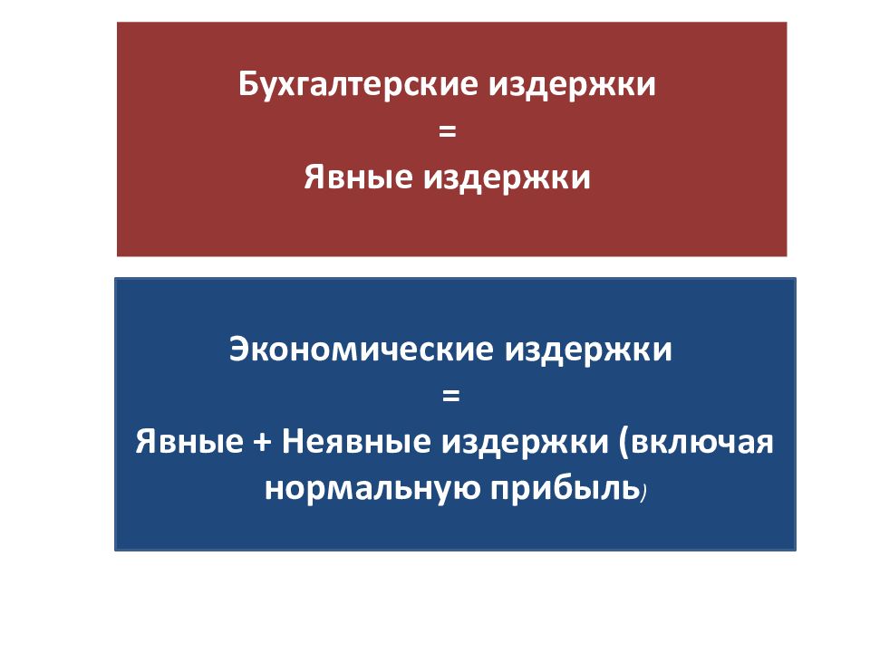 Бухгалтерские издержки это явные издержки. Явные бухгалтерские издержки. Издержки Микроэкономика теория. Экологические и бухгалтерские издержки. Бухгалтерские издержки в магазине цветов.