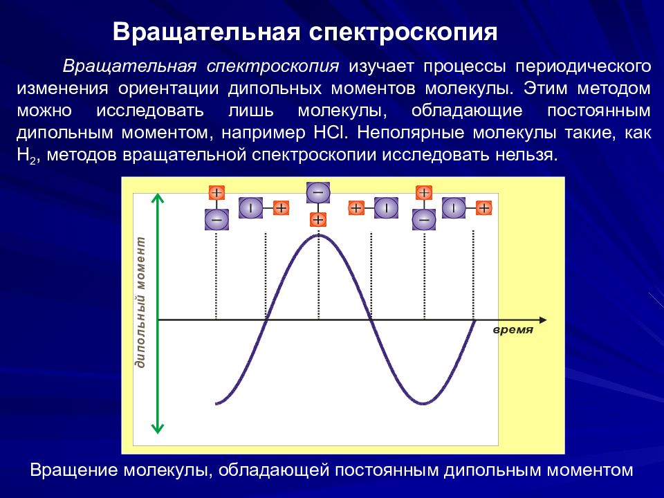 Метод 12. Вращательная спектроскопия. Вращательная спектроскопия молекул. Молекулярная оптическая спектроскопия. Методы оптической спектроскопии.