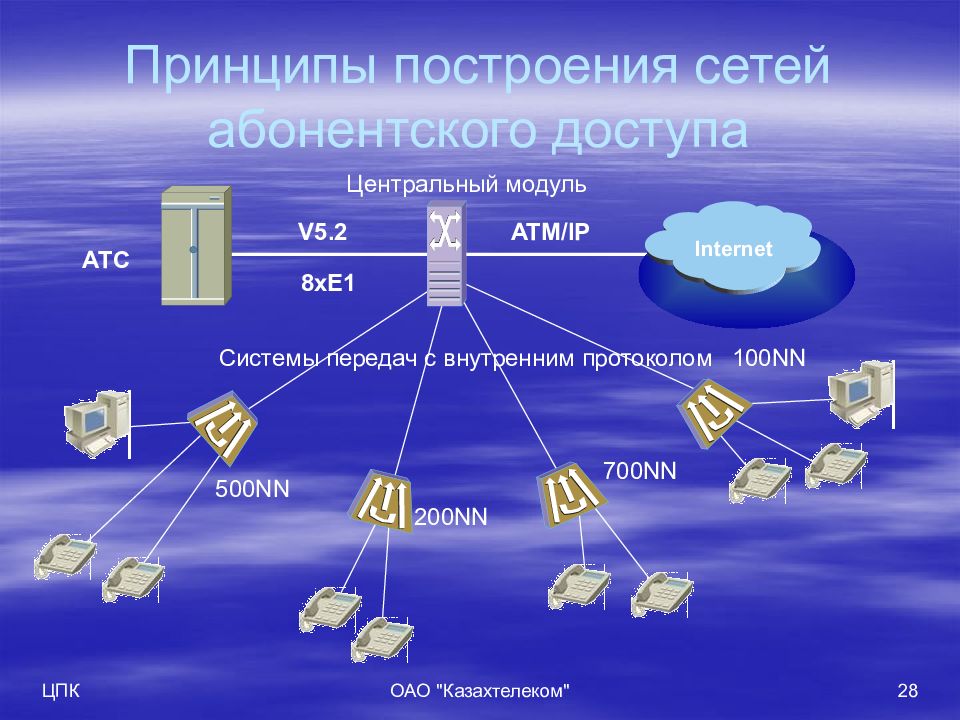 Принципы построения компьютерных сетей презентация