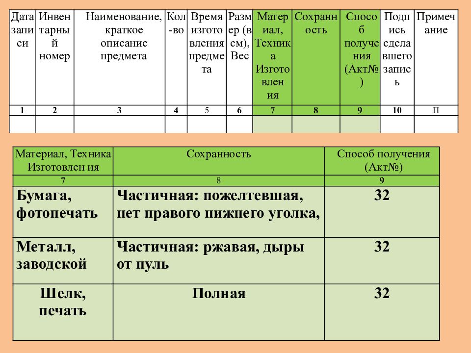 Инвентарная книга школьного музея образец заполнения