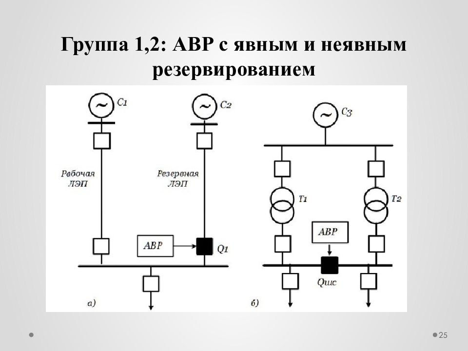 Схема неявного резерва собственных нужд