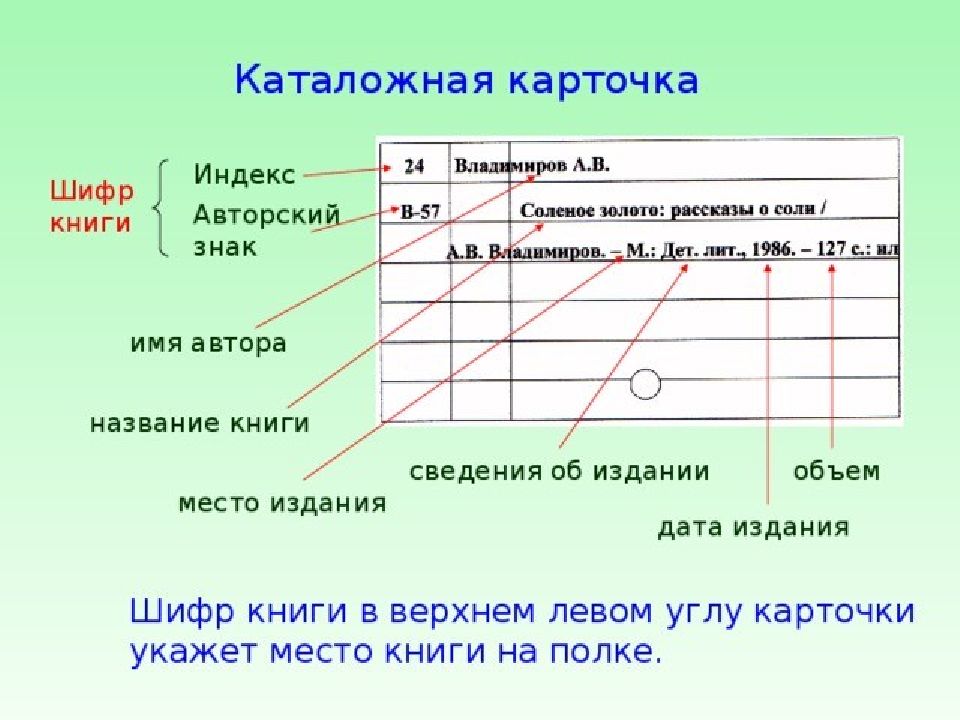 Картотека книг в библиотеке образец