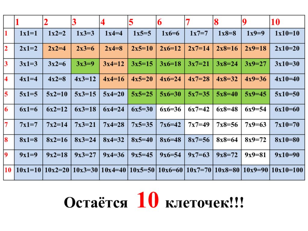 4 5 это сколько. 1 Е7 это сколько. 5е10 сколько это. Девять пятых это сколько. Сколько а7 в а3.