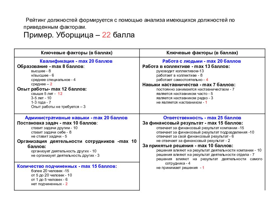 С помощью анализа