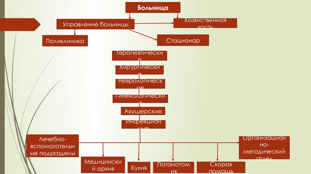 Управление больницей