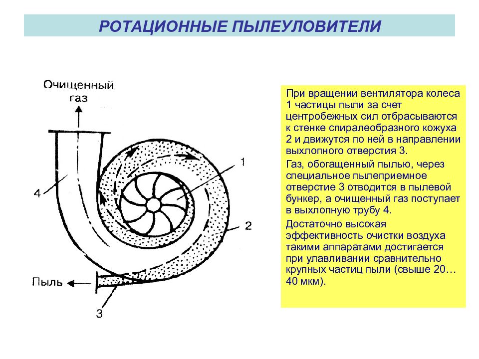 Сухие механические пылеуловители презентация