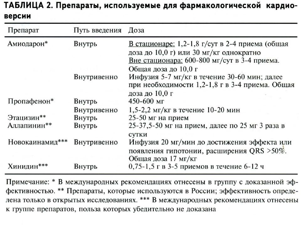 Презентация нарушение ритма и проводимости у детей