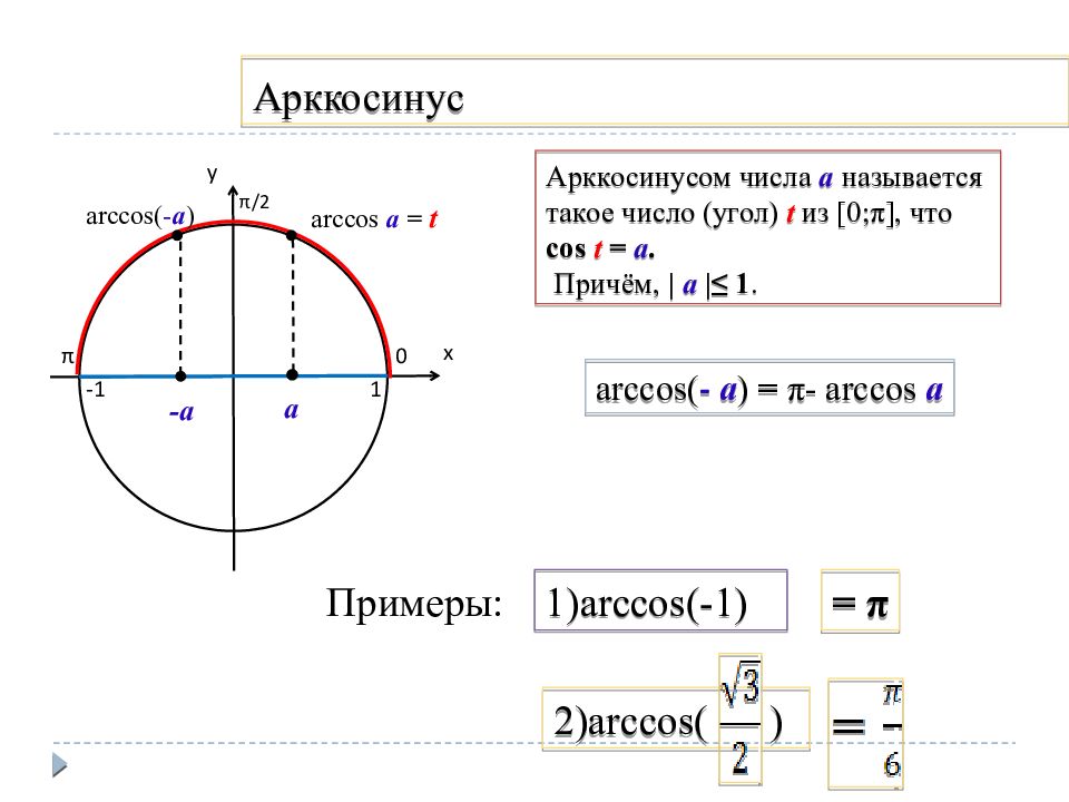 Арксинус 1. Косинус угла через арккосинус. Арккосинус 1/2 на окружности. Арккосинус таблица круг. Арккосинус -1 по формуле.