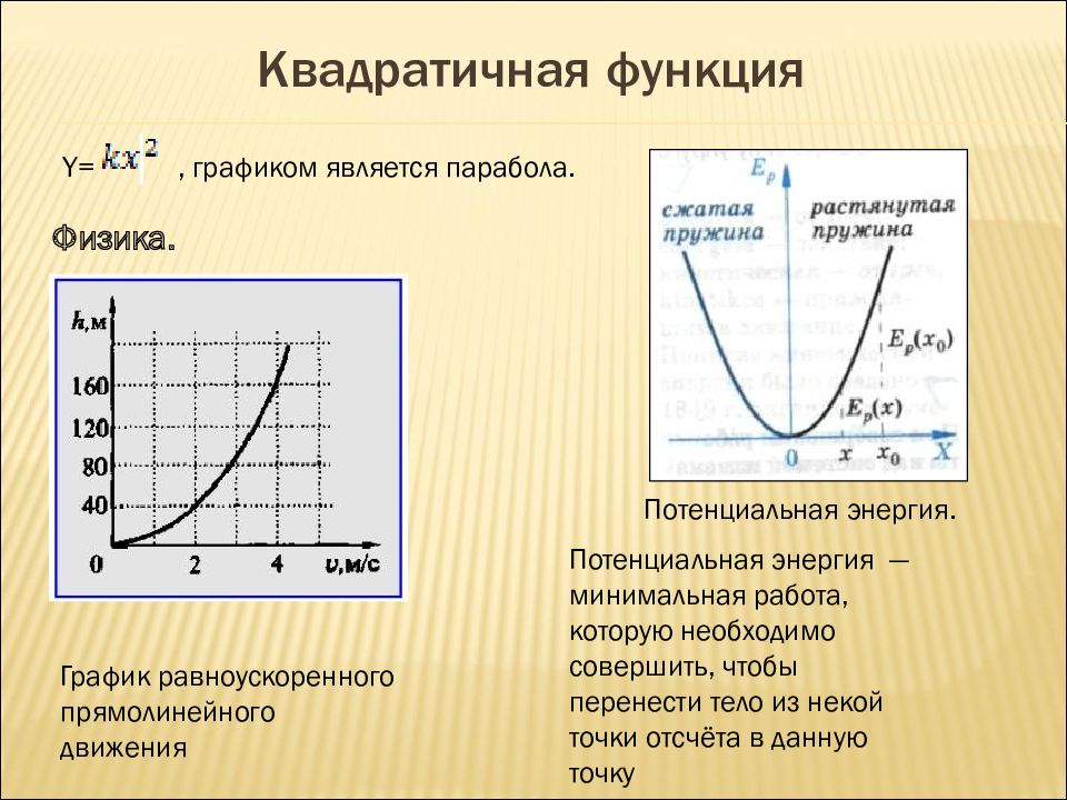 Используя данные рисунка и учитывая что представленный график имеет вид параболы