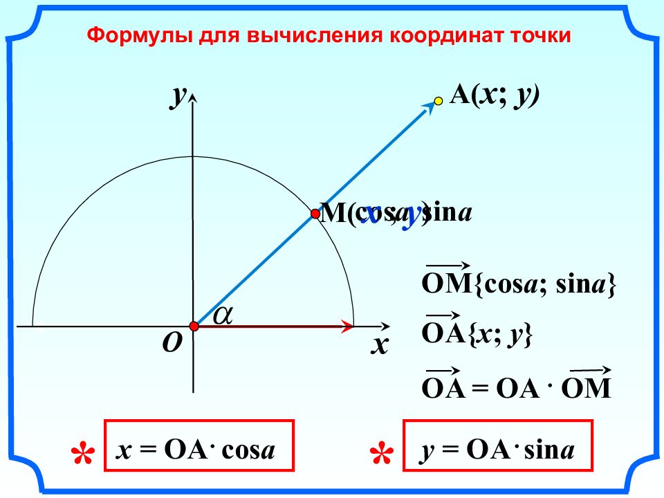 Формула координаты точки. Формула нахождения координаты точки. Формулы для вычисления координат точки. Формулы для вычисления координат точки 9 класс геометрия. Формулы для вычисления координат точки 9 класс.