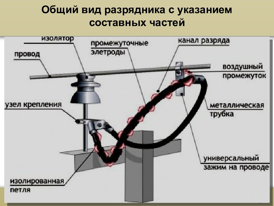 Разрядник схематическое изображение