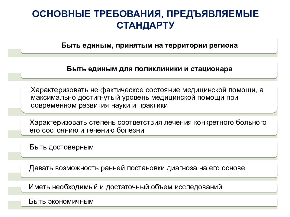 Стандарт предъявляет требования. Какие требования к продукции предъявляются в стандартах?. 52. Требования, предъявляемые к адвокатам.. Требования, предъявляемые к косметическим сывороткам.