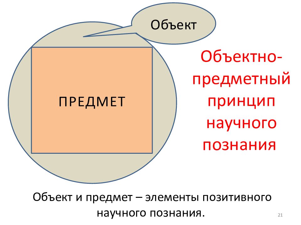 Объективные предметы