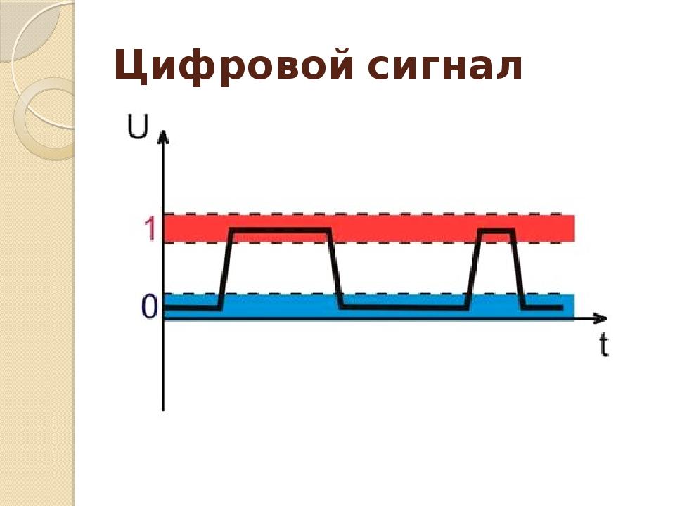 Цифровой сигнал. Цифровой сигнал трапеция.