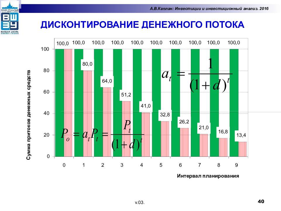 Инвестиционный анализ презентация