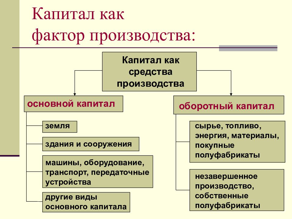 Проект связанный с реализацией всех циклов инвестирования и отдачей вложенного капитала называется