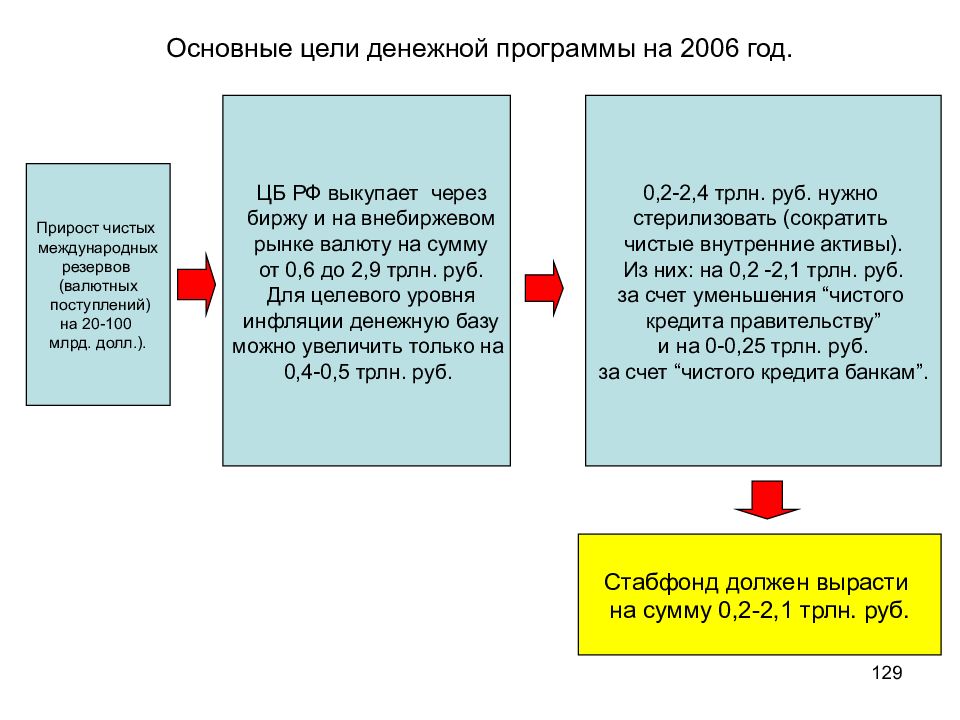 Цели про деньги