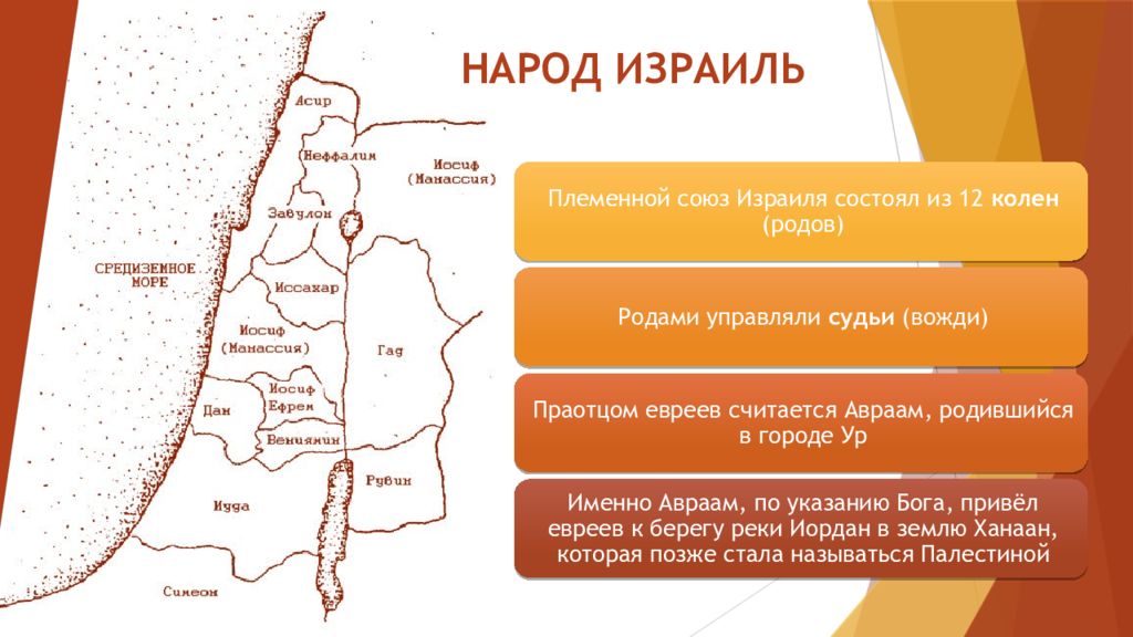 Палестина презентация. Библия Палестина. Климат Палестины кратко. Карта земель израильского народа по родам. Какой климат в палестине
