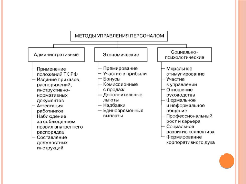 Методы управления персоналом презентация