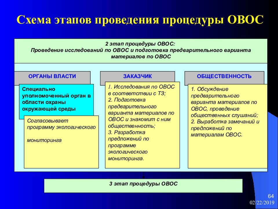 Материалы овос проектов новых технологий и техники не должны содержать