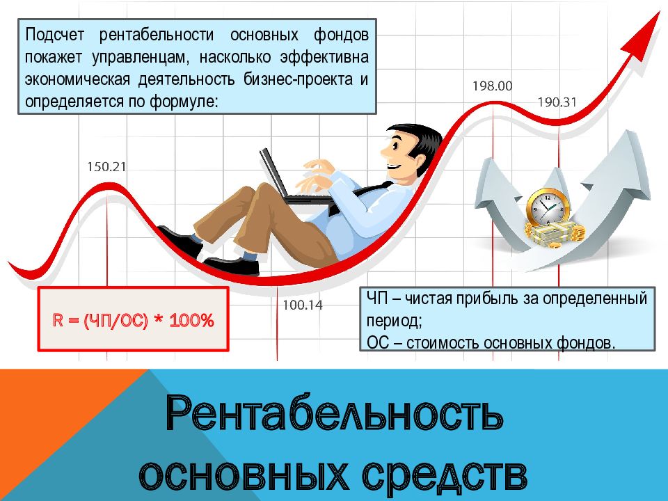 Доходность предприятия презентация